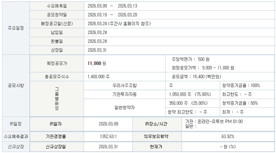 리센스메디컬-공모주-일정