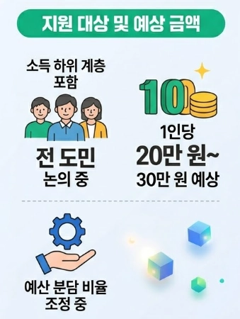 민생지원금 3차 지역