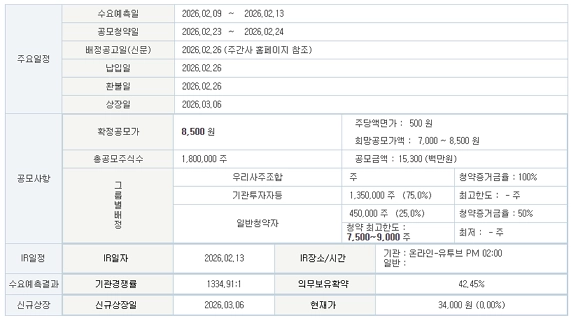 액스비스-상장일