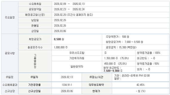 에스팀-상장일