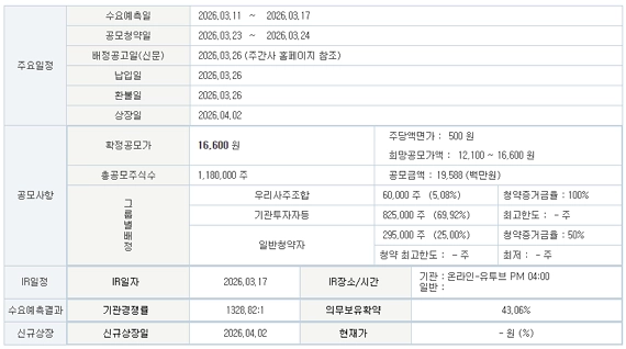 인벤테라-공모주-일정