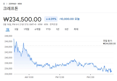 크래프톤-주가-전망