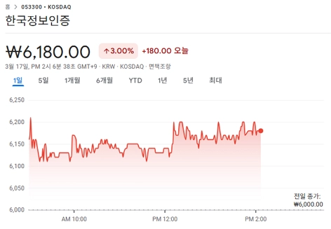 한국정보인증-주가