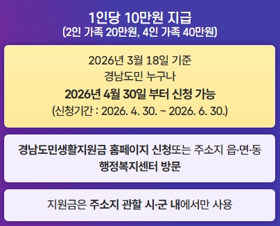 2026 경상남도 민생지원금