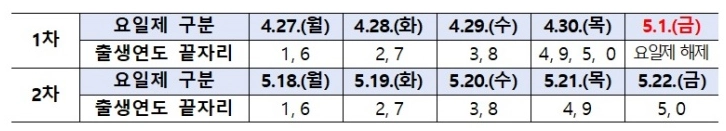 2026 차상위계층 조건