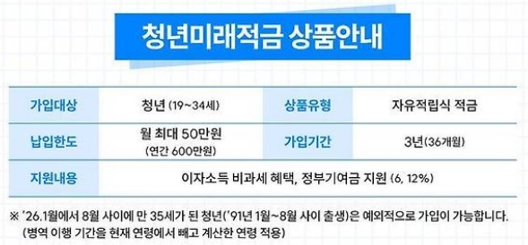 2026 청년두배적금