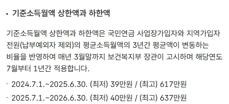 2026년 국민연금 상한액