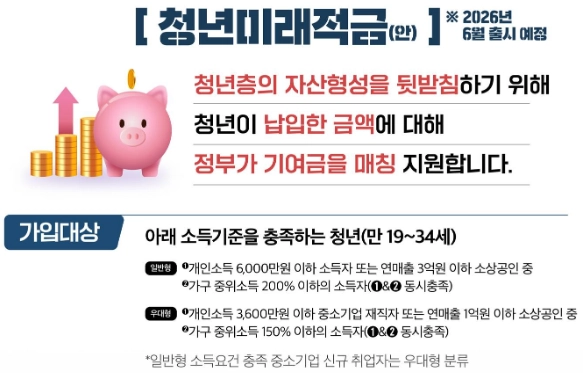 2026년 청년미래적금