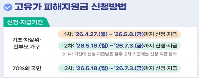 전국민 유류지원금 신청