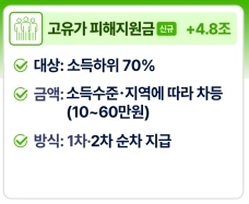 전쟁추경 지원금