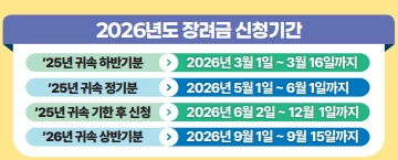 2026 근로장려금 신청기간