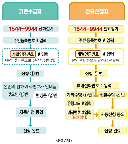 2026 자녀장려금 신청