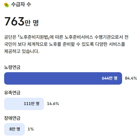 2026년 국민연금 요율