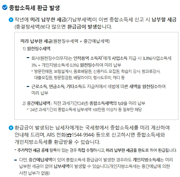 5월 종합소득세 환급일