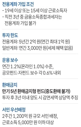 국민성장펀드 가입조건