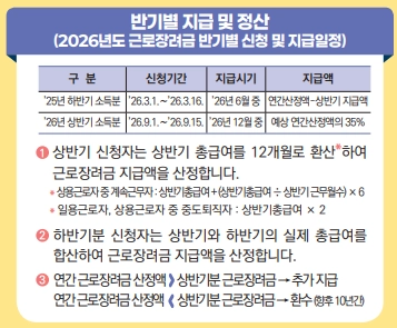 2026 근로장려금 반기 지급일