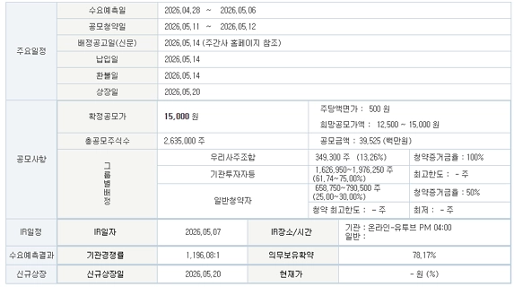마키나락스 공모주 상장일