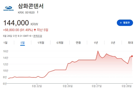 반도체 장비 관련주