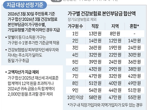 유류 민생지원금 신청방법
