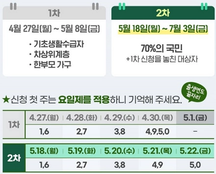 유류지원금 신청기간