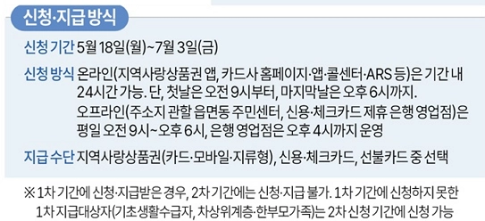 전국민 유류지원금 사용처