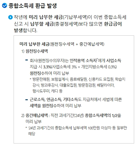 종합소득세 환급기간