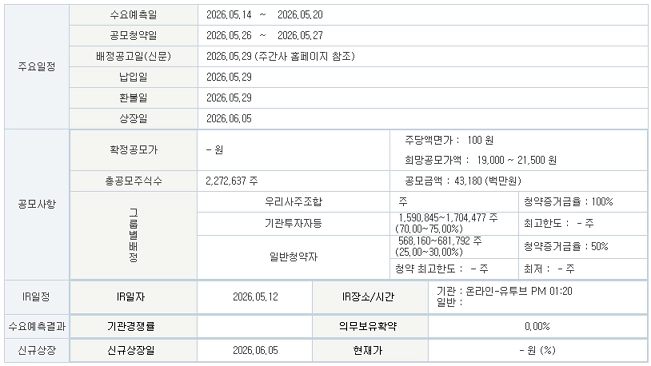 피스피스스튜디오 공모주 일정