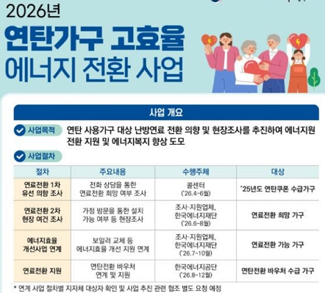 2026년 연탄전환 에너지바우처