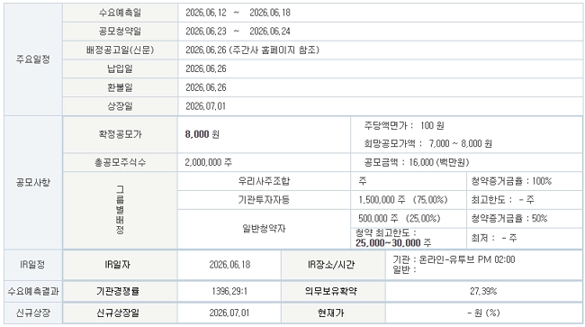 매드업 공모주 일정