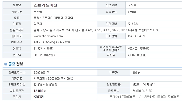 스트라드비젼 상장일