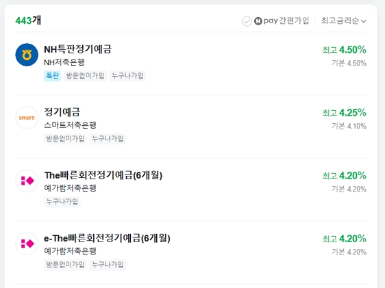 저축은행 예금금리
