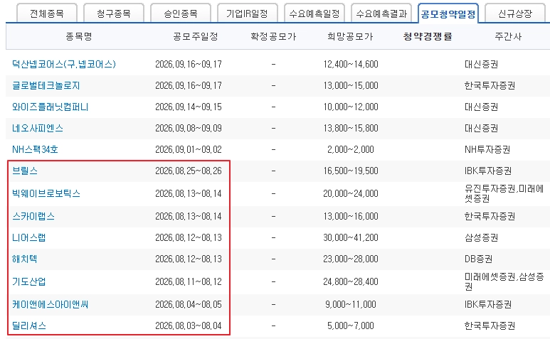 2026년 8월 공모주 일정