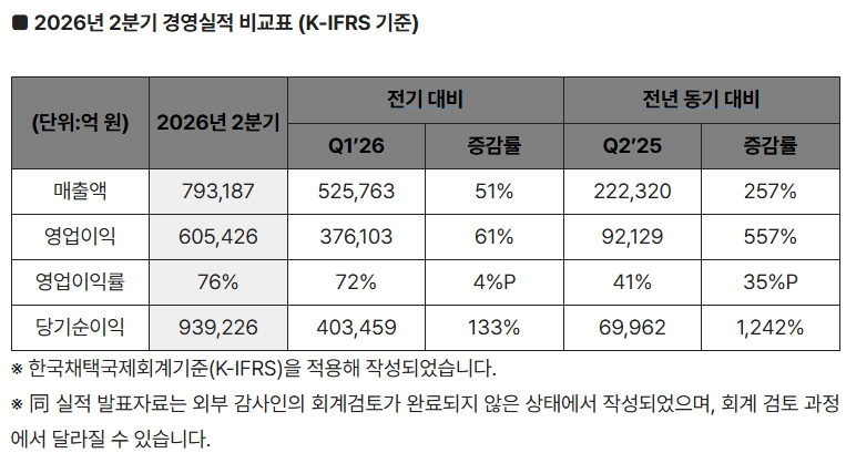 SK하이닉스 실적발표일 2026 2분기