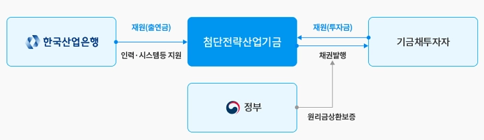 국민성장펀드 수익률