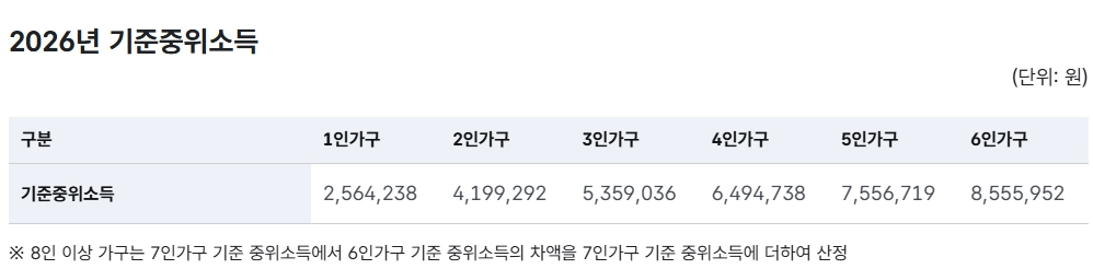 기초생활수급자격 부양의무자