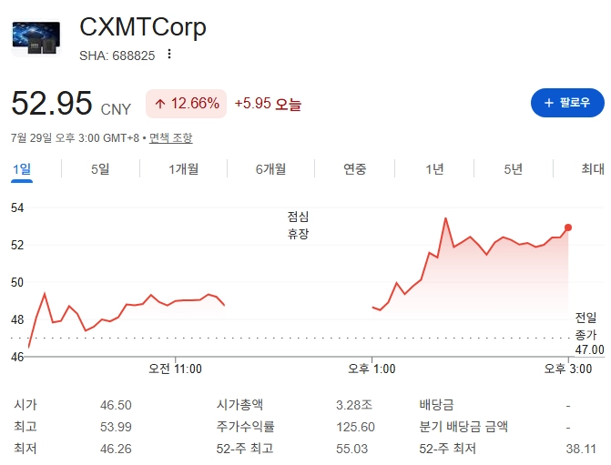 창신메모리 주가
